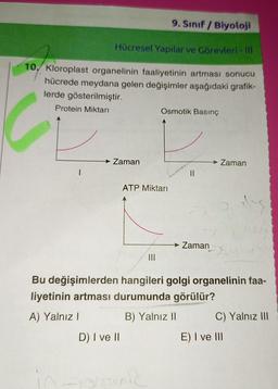 9. Sınıf / Biyoloji
Hücresel Yapılar ve Görevleri - III
10. Kloroplast organelinin faaliyetinin artması sonucu
hücrede meydana gelen değişimler aşağıdaki grafik-
lerde gösterilmiştir.
Protein Miktarı
→ Zaman
Osmotik Basınç
I
D) I ve II
ATP Miktarı
→ Zaman
Zaman
Bu değişimlerden hangileri golgi organelinin faa-
liyetinin artması durumunda görülür?
A) Yalnız
B) Yalnız II
C) Yalnız III
E) I ve III