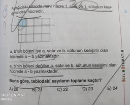 Aşağıdaki tabloda mavi hücre 1. satir ve 1. sütunun kesi-
şimindeki hücredir.
a, b'nin böleni ise a. satır ve b. sütunun kesişimi olan
hücrede a - b yazmaktadır.
a, b'nin böleni değilse a. satır ve b. sütunun kesişimi olan
hücrede a. b yazmaktadır.
Buna göre, tablodaki sayıların toplamı kaçtır?
A) 20
B) 21
C) 22
D) 23
SHOT ON M6T
MEIZU
E) 24
ACIL MATEMATIK
5.