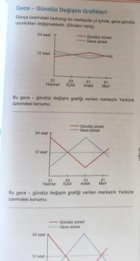 Gece-Gündüz Değişim Grafikleri
Dünya üzerindeki herhangi bir merkezde yıl içinde, gece-gündüz
uzunlukları değişmektedir. (Ekvator hariç).
24 saat
12 saat
24 saat
Bu gece-gündüz değişim grafiği verilen merkezin Yerküre
üzerindeki konumu:
12 saat
-Gündüz sür