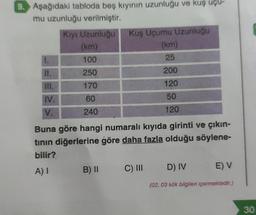 9. Aşağıdaki tabloda beş kıyının uzunluğu ve kuş uçu-
mu uzunluğu verilmiştir.
1.
11.
III.
IV.
V.
Kıyı Uzunluğu Kuş Uçumu Uzunluğu
(km)
100
250
170
60
240
Buna göre hangi numaralı kıyıda girinti ve çıkın-
tının diğerlerine göre daha fazla olduğu söylene-
bilir?
A) I
B) II
(km)
25
200
120
50
120
C) III
E) V
D) IV
(02, 03 kök bilgileri içermektedir.)
30