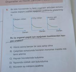 Organeller ve Hücre
9.
Bir bitki hücresinde üç farklı organelin aktivitesi sonucu,
madde değişim oranları aşağıdaki grafiklerde gösterilmiş-
tir.
Oksijen miktarı
Zaman b
4 CO2 miktarı
Zaman
+ Amino asit
miktarı
Zaman
Bu üç organel çeşidi için aşağıdaki özelliklerden han-
gisi ortaktır?
A) Hücre zarına benzer bir zara sahip olma
B) Çalışması sonucunda hücrenin monomer madde mik-
tarını artırma
C) Hayvan hücrelerinde bulunma
D) Yapısında nükleik asit bulundurma
E) Hücrenin su miktarını azaltma