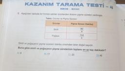 KAZANIM TARAMA TESTİ - 4
6. Aşağıdaki tabloda bir fırında satılan ürünlerden ikisinin pişme süreleri verilmiştir.
Tablo: Ürünler ve Pişme Süreleri
Ürünler
Simit
EBOB EKOK
Poğaça
Pişme Süresi (Dakika)
80
a
104
a
Simit ve poğaçanın pişme süreleri dakika cinsinden birer doğal sayıdır.
Buna göre simit ve poğaçanın pişme sürelerinin toplamı en az kaç dakikadır?
A) 8
B) 17
C) 23
D) 46