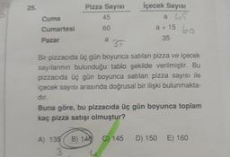 25.
Cuma
Cumartesi
Pazar
Pizza Sayısı
45
60
a
35
Bir pizzacıda üç gün boyunca satilan pizza ve içecek
sayılarının bulunduğu tablo şekilde verilmiştir. Bu
pizzacıda üç gün boyunca satılan pizza sayısı ile
içecek sayısı arasında doğrusal bir ilişki bulunmakta-
dır.
A) 135 B) 140
3
İçecek Sayısı
a 45
a +15 60
35
Buna göre, bu pizzacıda üç gün boyunca toplam
kaç pizza satışı olmuştur?
C) 145
D) 150 E) 160