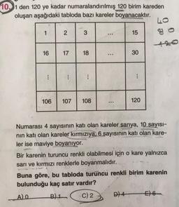 numaralandırılmış 120 birim kareden
oluşan aşağıdaki tabloda bazı kareler boyanacaktır.
E
LO
10 1 den 120 ye kadar
1
16
...
2
17
3
18
...
106 107 108
:
e
15
30
⠀
D) 4
120
Numarası 4 sayısının katı olan kareler sarıya, 10 sayısı-
www
nın katı olan kareler kırmızıya, 6 sayısının katı olan kare-
ler ise maviye boyanıyor.
440
Bir karenin turuncu renkli olabilmesi için o kare yalnızca
sarı ve kırmızı renklerle boyanmalıdır.
Buna göre, bu tabloda turuncu renkli birim karenin
bulunduğu kaç satır vardır?
A) 0
B) 1
C) 2
E)6