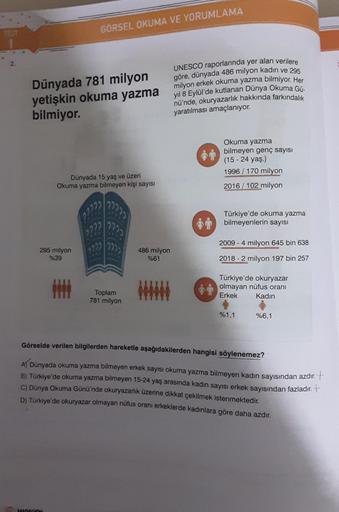 Dünyada 781 milyon
yetişkin okuma yazma
bilmiyor.
GÖRSEL OKUMA VE YORUMLAMA
295 milyon
%39
Dünyada 15 yaş ve üzeri
Okuma yazma bilmeyen kişi sayısı
MADALYON
22222
2322
22222225
Toplam
781 milyon
486 milyon
%61
UNESCO raporlarında yer alan verilere
göre, dü