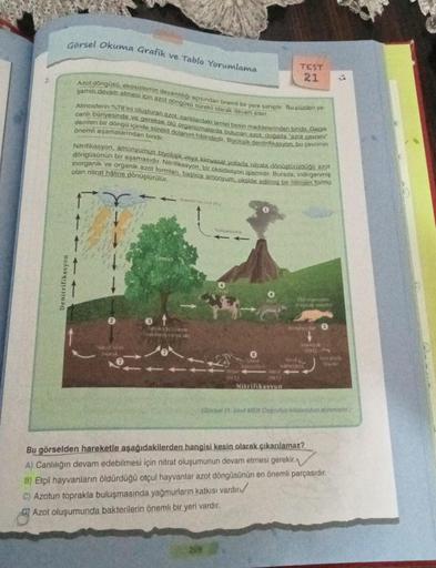 Görsel Okuma Grafik ve Tablo Yorumlama
Denitrifikasyon
Azot döngüsü, ekosistemin devamliliği açısından önemli bir yere sahiptir. Bu yüzden ya-
şamın devam etmesi için azot döngüsü sürekli olarak devam eder
Atmosferin %78'ini oluşturan azot, canlilardaki te