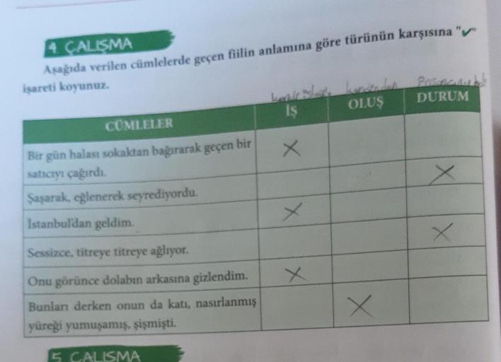 4. ÇALIŞMA
Aşağıda verilen cümlelerde geçen fiilin anlamına göre türünün karşısına "✔"
işareti koyunuz.
CÜMLELER
Bir gün halası sokaktan bağırarak geçen bir
satıcıyı çağırdı.
Şaşarak, eğlenerek seyrediyordu.
Istanbul'dan geldim.
Sessizce, titreye titreye a