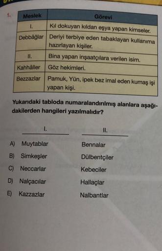 Meslek
Görevi
1.
Kıl dokuyan kıldan eşya yapan kimseler.
Debbâğlar Deriyi terbiye eden tabaklayan kullanıma
hazırlayan kişiler.
II.
Kahhâller
Bezzazlar Pamuk, Yün, ipek bez imal eden kumaş işi
yapan kişi.
Bina yapan inşaatçılara verilen isim.
Göz hekimleri