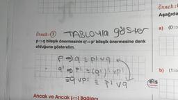 Önnek:3 TABLOYla göster
(3
p⇒q bileşik önermesinin q'⇒p' bileşik önermesine denk
olduğuna gösterelim.
P=29=plug
9' =) P² = (Q¹ )' V?
=9 vp! = pl va
Ancak ve Ancak (↔) Bağlacı
els
Yayınları
Örnek:
Aşağıda
(0=
ni
b) (1=>