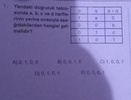 1. Yandaki doğruluk tablo-
sunda a, b, c ve d harfle-
rinin yerine sırasıyla aşa-
hangisi gel-
ğıdakilerden
melidir?
A) 0, 1, 0, 0
P
1
0
0
1
B) 0, 0, 1,0
D) 0, 1, 0, 1
q
a
0
1
d
piq
0
b
E) 0, 0, 0, 1
C
1
C) 1, 0, 0, 1