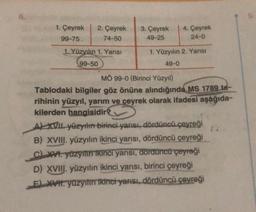 6.
1. Çeyrek
2. Çeyrek
99-75.
74-50
1. Yüzyılın 1. Yarısı
99-50
3. Çeyrek
49-25
4. Çeyrek
24-0
1. Yüzyılın 2. Yarısı
49-0
MÖ 99-0 (Birinci Yüzyıl)
Tablodaki bilgiler göz önüne alındığında MS 1789 ta-
rihinin yüzyıl, yarım ve çeyrek olarak ifadesi aşağıda-
kilerden hangisidir
A) XVII. yüzyılın birinci yarısı, dördüncü çeyreği
B) XVIII. yüzyılın ikinci yarısı, dördüncü çeyreği
C) XVI. yüzyılın ikinci yarısı, dördüncü çeyreği
D) XVIII. yüzyılın ikinci yarısı, birinci çeyreği
E) XVII. yüzyılın ikinci yarısı, dördüncü çeyreği