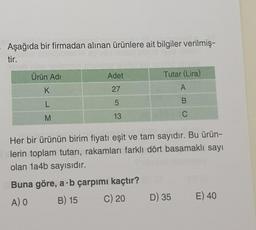 Aşağıda bir firmadan alınan ürünlere ait bilgiler verilmiş-
tir.
Ürün Adı
K
L
M
Adet
27
5
13
Tutar (Lira)
A
B
C
Her bir ürünün birim fiyatı eşit ve tam sayıdır. Bu ürün-
lerin toplam tutarı, rakamları farklı dört basamaklı sayı
olan 1a4b sayısıdır.
Buna göre, a b çarpımı kaçtır?
A) O
B) 15
C) 20 D) 35
E) 40