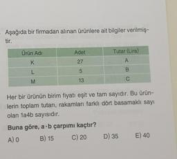 Aşağıda bir firmadan alınan ürünlere ait bilgiler verilmiş-
tir.
Ürün Adı
K
L
M
Adet
27
5
13
Tutar (Lira)
A
B
C
Her bir ürünün birim fiyatı eşit ve tam sayıdır. Bu ürün-
lerin toplam tutarı, rakamları farklı dört basamaklı sayı
olan 1a4b sayısıdır.
Buna göre, a b çarpımı kaçtır?
A) O
B) 15
C) 20 D) 35
E) 40