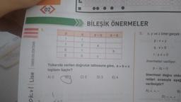 OM00-09.05KT048
okul Lise
02
p
1
n'=0
1
0
0
q
1
0
1
0
BİLEŞİK ÖNERMELER
C) 2
pvq
a
C
Yukarıda verilen doğruluk tablosuna göre, a +b+c
toplamı kaçtır?
A) 0
B
PAq
D) 3
b
E) 4
5.
x, y ve z birer gerçek
lep:x=y
9:x>0
r:y.z<0
önermeleri veriliyor.
p^ (qar)
önermesi doğru oldu
retleri sırasıyla aşağ
verilmiştir?
A) +, +, -
D)-, +, +
B)