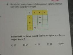 yı
4. Birbirinden farklı a, b ve c doğal sayılarının toplama işlemiyle
ilgili tablo aşağıda verilmiştir.
A) 32
+
B) 34
a
b
C
a
12
b
a.c
8.a
Yukarıdaki toplama işlemi tablosuna göre, a + b + c
değeri kaçtır?
G
C) 36
D) 38
E) 40