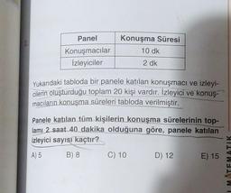 Panel
Konuşmacılar
İzleyiciler
Konuşma Süresi
10 dk
2 dk
Yukarıdaki tabloda bir panele katılan konuşmacı ve izleyi-
cilerin oluşturduğu toplam 20 kişi vardır. İzleyici ve konuş-
macıların konuşma süreleri tabloda verilmiştir.
Panele katılan tüm kişilerin konuşma sürelerinin top-
lamı 2 saat 40 dakika olduğuna göre, panele katılan
izleyici sayısı kaçtır?
A) 5
B) 8
C) 10
D) 12
E) 15
MATEMATIK