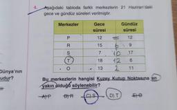 Dünya'nın
udur?
#
4.
Aşağıdaki tabloda farklı merkezlerin 21 Haziran'daki
gece ve gündüz süreleri verilmiştir.
Merkezler
PRST
. O
A
Gece
süresi
12
15
7
18
13
Gündüz
süresi
12
6
9
10 17
12
6
2 11
Bu merkezlerin hangisi Kuzey Kutup Noktasına en
yakın olduğu