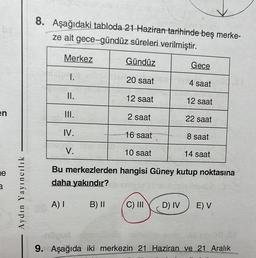 en
e
3.
Aydın Yayıncılık
8. Aşağıdaki tabloda 21 Haziran tarihinde beş merke-
ze ait gece-gündüz süreleri verilmiştir.
Gündüz
Merkez
1.
II.
III.
IV.
V.
20 saat
B) II
12 saat
2 saat
16 saat
10 saat
C) III
Gece
D) IV
4 saat
12 saat
22 saat
Bu merkezlerden ha