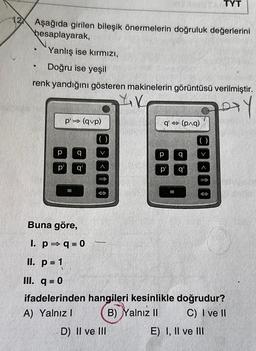 12
Aşağıda girilen bileşik önermelerin doğruluk değerlerini
hesaplayarak,
Yanlış ise kırmızı,
Doğru ise yeşil
.
.
renk yandığını gösteren makinelerin görüntüsü verilmiştir.
LIK
Y
p
p
p'⇒ (qvp)
q
q
V
q' (p^q)
D) II ve III
P q
p
q'
TYT
V
Buna göre,
I. p⇒q=0
II. p = 1
III. q = 0
ifadelerinden hangileri kesinlikle doğrudur?
A) Yalnız I
B) Yalnız II
C) I ve II
E) I, II ve III