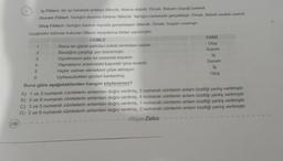 188
Oluş Fiilleri: Varlığın iradesi dışında gerçekleşen fiillerdir. Örnek: Saçları uzamıştı.
Aşağıdaki tabloda bulunan fiillerin karşılarına türleri yazılmıştır.
1
2
3
4
5
İş Fiilleri: Bir işi hareketi anlatan fiillerdir. Nesne alabilir. Örnek: Babam köpeği besledi.
Durum Fiilleri: Varlığın durumu bildiren fiillerdir. Varlığın iradesiyle gerçekleşir. Örnek: Bebek usulca uyandı.
6
CÜMLE
Bana en güzel şarkıları sokak lambaları söyler.
Bacağını çarptığı yer morarmıştı.
Uçurtmanın ipini en sonunda kopardı.
Yaprakların arasındaki kayısılar iyice kızardı.
Hiçbir zaman ekmekleri çöpe atmayın.
Uykusuzluktan gözleri kanlanmış.
Buna göre aşağıdakilerden hangisi söylenemez?
TÜRÜ
Oluş
Durum
İş
Durum
Oluş
A) 1 ve 3 numaralı cümlelerin anlamları doğru verilmiş, 2 numaralı cümlenin anlam özelliği yanlış verilmiştir.
B) 5 ve 6 numaralı cümlelerin anlamları doğru verilmiş, 4 numaralı cümlenin anlam özelliği yanlış verilmiştir.
C) 3 ve 5 numaralı cümlelerin anlamları doğru verilmiş, 1 numaralı cümlenin anlam özelliği yanlış verilmiştir.
D) 3 ve 6 numaralı cümlelerin anlamları doğru verilmiş, 2 numaralı cümlenin anlam özelliği yanlış verilmiştir.
-HiperZeka-