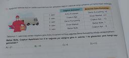 11. Aşağıdaki tabloda düz bir cadde üzerinde bulunan adreslere dağıtım yapacak kargo şirketinin yol harita bilgisi verilmiştir.
Birbirine Göre Konumları
Deniz Kuruyemiş, +5
Elvan Market, +21
Coşkun Apt., -13
Bahar Büfe, ?
Coşkun Apt., -5
1. satır
2. satır
3. satır
4. satır
5. satır
B)-16
Dağıtım Adresleri
Ardıç Eczanesi
Coşkun Apt.
Deniz Kuruyemiş
Elvan Market
Bahar Büfe
Tablonun 1. satırında verilen bilgilere göre Ardıç Eczanesi'nin 5 br sağında Deniz Kuruyemiş olduğu anlaşılmaktadır.
Bahar Büfe, Coşkun Apartmanı'nın 5 br sağında yer aldığına göre 4. satırda? ile gösterilen yere hangi sayı
gelmelidir?
A) -21
C) +5
D) +13