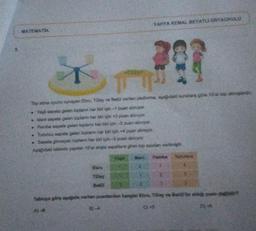 MATEMATIK
Ebru
Top atma oyunu oynayan Ebru. Tolay ve Betül verilen platforma, aşağıdaki kurallara göre 10'arx
• Yeşil sapete gelen toplann her biri için-1 puan almuyor.
* Mavi sapete gelen topların her biri için +2 puan aliniyor.
• Pombe sepete gelen toplanın her bir için -3 puan aliniyor.
• Turuncu espete gelan toplanın her biri için +4 puan aliniyor.
. Sapete glimeyen topların her biri için-5 puan aniyor.
Aşağıdaki tabloda yapılan 10'ar atışla sepatiere giren top sayılan vermiştir.
Betül
YAHYA KEMAL BEYATLI ORTAOKULU
383
8)-4
Mavi Pemba Tununca
Tabloya göre aşağıda verilen puanlardan hangisi Ebru, Tülay ve Betül in alde puss debid?
Aj-8
C) 45
Di +6