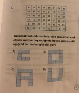 9.
A)
6 9 15
18 69
91
18 82
21 33
23
41 31
3
63 45
35
11
39
42
2
72
69
12 16 17
59
47 61
96
42
8 92 29 66
77 43 70 25
12 10 19 20 16 7 10 100
an C)
252
Yukarıdaki tabloda verilmiş olan sayılardan asal
olanlar maviye boyandığında boyalı kısmın şekli
aşağıdakilerden hangisi gibi olur?
45
B)
D)