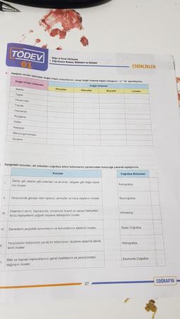 V.
TÖDEV
01
L.
"1.
A. Aşağıda verilen tablodaki doğal ortam unsurlarının, hangi doğal ortamla ilişkili olduğunu ile işaretleyiniz.
Doğal Ortamlar
11.
Doğal Ortam Unsurlan
Bitkiler
Taşlar
Okyanuslar
Toprak
Hayvanlar
Rüzgarlar
Göller
Kayaçlar
Mikroorganizmalar
Doga ve Insan Etkileşimi
Coğrafyanın Konusu, Bölümleri ve Gelişimi
Sıcaklık
Atmosfer
. Aşağıdaki konuları, ait oldukları coğrafya bilimi bölümlerini yanlarındaki kutucuğa yazarak eşleştiriniz.
Hidrosfer
Konular
Deniz, göl, akarsu gibi ortamları ve akıntılar, dalgalar gibi doğa olayla-
nini inceler.
III.
Insanların tarım, hayvancılık, ormancılık ticaret ve sanayi faaliyetleri
ile bu faaliyetlerin coğrafi olaylarla etkileşimini inceler.
Yeryüzünde görülen iklim tiplerini, atmosfer ve hava olaylanını inceler.
IV. Devletlerin jeopolitik konumlarını ve konumlarının etkilerini inceler.
Yeryüzünün bütününün ya da bir bölümünün düzleme aktarma teknik-
lerini inceler.
Bitki ve hayvan topluluklarının genel özelliklerini ve yeryüzündeki
dağılışını inceler.
ETKİNLİKLER
Biyoster
27
Litosfer
Coğrafya Bölümleri
Kartografya
Biyocoğrafya
Klimatoloji
Siyasi Coğrafya
Hidrografya
Ekonomik Coğrafya
COĞRAFYA