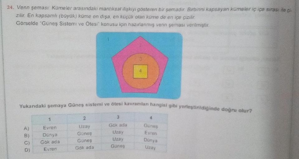 24. Venn şeması Kümeler arasındaki mantıksal ilişkiyi gösteren bir şemadır. Birbinni kapsayan kümeler iç içe sırası ile ç
zilir. En kapsamlı (büyük) küme en dışa, en küçük olan küme de en içe çizilir.
Görselde "Guneş Sistemi ve Ötesi konusu için hazırlanmı