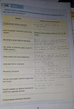 Etkinlik
Dünya'nın şekli ve hareketleri ile bunların doğurduğu sonuçları açıklayan aşağıdaki tabloyu ör-
neğe uygun olarak tamamlayınız.
İfadeler
Günlük sıcaklık farkları oluşmazdı.
Gece ile gündüz arasındaki zaman farkı
azalırdı.
Mevsimlerin süresi birbirine eşit olurdu.
Her yerde yıl boyunca gece ve gündüz
eşitliği yaşanırdı.
Gölge boyları gün içinde değişmezdi.
Yerel saat farkları oluşmazdı.
Mevsimler oluşmazdı.
Hangi Durumda Gerçekleşirdi?
Dünya kadi
dönmeseydi.
Dinamik basınç merkezleri oluşmazdı.
ekseni
Dünya'nın ekseni yörünge düzlemine daha az eğik
olsaydı.
Dünya eksinin yörünge düzlemine
eaik olmasaydı ve Dünya güneq
etre Finda dönmeseydi.
etrafinda
Dinya ekseninin yörünge düzlemine
eğik olmasaydı ve Dünya güner etrafinda
dönmeseydi,
Dünya ekse eğikliği ve yörünge düz-
eğik olmasaydi ve Dinya ques
lenine
etrafında dönmeseydi.
Dünya
kendi
ekseni
etrafinda
37
Dünya eksa esikliği ve yöringe diz
lemine eğik olmasaydı ve Dinya quer
etrafında dörmeseydi.
Sürekli rüzgârlar ve okyanus akıntılarının donmeseydi.
yönlerinde sapmalar olmazdı.
donmeseydi.
Dünya
eksa eğikliği ve
Maringe diz-
Her gün aynı saatte, cisimlerin gölge boyu leanine eğik amosandi ve Dünya güneş
aynı olurdu.
etrafında dönmeseydi.
Dinya kadi eksai
LU
etrafinda
tal
va