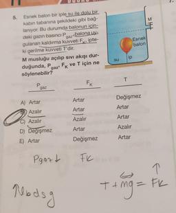 5.
Esnek balon bir iple su ile dolu bir
kabin tabanına şekildeki gibi bağ-
lanıyor. Bu durumda balonun için-
balona uy-
deki gazın basıncı P
gaz'
gulanan kaldırma kuvveti F, ipte-
ki gerilme kuvveti T'dir.
M musluğu açılıp sıvı akışı dur-
duğunda, P FK ve T için ne
söylenebilir?
gaz'
P
gaz
A) Artar
Azalır
C) Azalır
D) Değişmez
E) Artar
Pgazt
Nbds
g
Artar
Artar
Azalır
Artar
FK
Değişmez
FIC
su
T
ip
Esnek
balon
Değişmez
Artar
Artar
Azalır
Artar
S
+ + mg =
Elt
↑
FK