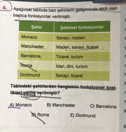 4.
Aşağıdaki tabloda bazı şehirlerin gelişiminde etkili olan
başlıca fonksiyonlar verilmiştir.
Şehir
Monaco
Manchester
Barcelona
Roma
Dortmund
Tablodaki şehirlerden hangisinin fonksiyonel özel-
likleri yanlış verilmiştir?
A) Monaco
Şehirsel fonksiyonlar
Sanayi, maden
Maden, sanayi, ticaret
Ticaret, turizm
İdari, dini, turizm
Sanayi, ticaret
B) Manchester
BRoma
C) Barcelona
E) Dortmund
F
Ş
B