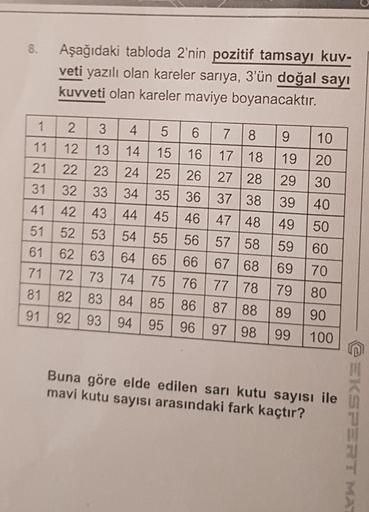 8.
1
11
21
31
41
51
61
71
81
91
Aşağıdaki tabloda 2'nin pozitif tamsayı kuv-
veti yazılı olan kareler sarıya, 3'ün doğal sayı
kuvveti olan kareler maviye boyanacaktır.
2 3 4 5 6 7 8 9
14 15 16 17 18
12 13
22 23 24 25 26 27 28
32
33 34 35 36 37 38
42
43 44