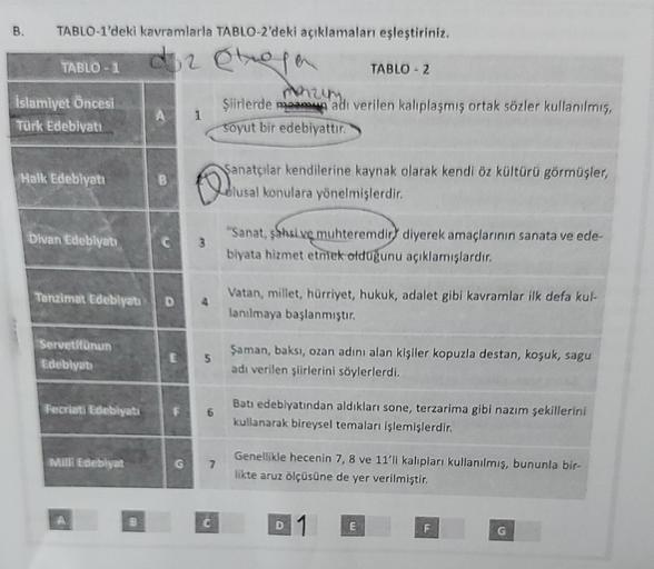 TABLO-1'deki kavramlarla TABLO-2'deki açıklamaları eşleştiriniz.
diz Chopa
TABLO-1
İslamiyet Öncesi
Türk Edebiyati
Halk Edebiyatı
Divan Edebiyatı
Tanzimat Edebiyatı
Servetifünun
Edebiyatı
Fecriati Edebiyatı
Milli Edebiyat
CAL
A
B
C
D
1
9
3
E 5
Q
Sanatçılar