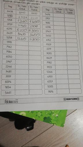 layarak örnekteki gibi yazalım.
En Yakın En Yakın
Onluk
Yüzlük
6440
6400
Say
6438
3385
1358
2739
6293
3429
5258
1978
7162
9184
6050
3967
2246
9481
7777
8374
1654
5461
sayıları en yakın onluğa ve yüzlüğe yuvar-
3390
3600
1360 1400
2740 2700
62906300
3430
34