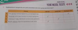 Aşağıdakilerin hangisinde altı çizili sözcükteki ekin türü yanlış işaretlenmiştir?
Cümle
BİÇİM BİLGİSİ
YENİ NESİL TESTİ <<<
A) Evin çevresi karlarla kaplanmış, yol da kapanmıştı.
B) Tavandan yirmi beş mumluk bir ampul sarkıyordu.
C) Ustabaşının sesi, fabrikanın koridorunda yankılandı.
D) Küçük radyoyu açıp konuşulanlara kulak verdi.
Hål Eki
✓
İyelik Eki
Tamlayan Eki
✓