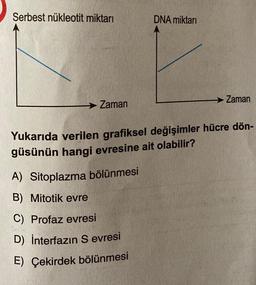 Serbest nükleotit miktarı
Zaman
DNA miktarı
A) Sitoplazma bölünmesi
B) Mitotik evre
C) Profaz evresi
D) İnterfazın S evresi
E) Çekirdek bölünmesi
Zaman
Yukarıda verilen grafiksel değişimler hücre dön-
güsünün hangi evresine ait olabilir?