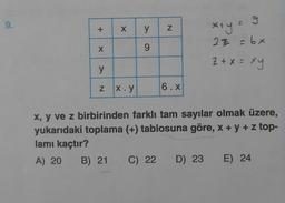 9.
+
X
y
N
X y
9
x.y
N
6.X
g
x+y =
27 = bx
Z + x = xy
x, y ve z birbirinden farklı tam sayılar olmak üzere,
yukarıdaki toplama (+) tablosuna göre, x + y + z top-
lamı kaçtır?
A) 20 B) 21
C) 22 D) 23 E) 24