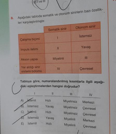 8.
QT ve III
Aşağıdaki tabloda somatik ve otonom sinirlerin bazı özellik-
leri karşılaştırılmıştır.
Çalışma biçimi
Impuls iletimi
Akson yapısI
Yer aldığı sinir
sistemi bölümü
U
I
A) stemli
B)
C) İstemli
D) İstemsiz
E) Istemli
Somatik sinir
İstemsiz
Miyelin