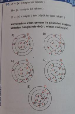 10. A = {x|x sayısı tek rakam }
B= {x|x sayısı bir rakam }
X
C= {x|x sayısı 3 ten büyük bir asal rakam }
kümelerinin Venn şeması ile gösterimi aşağıda-
kilerden hangisinde doğru olarak verilmiştir?
A)
6
C)
64
6
.0
2
7
.8
-1.5
-3.7
.0
.4
-5
C
A
B
B
9
9
3
E)
2
8
1
-1.3
5
8
.7
-6
B)
D)
A
B
92
4
0
.0
.8
A
.5 B
7 3
.9
2 4
.9
.5
.7
.3
-6
6
B
8
0
1/2
4