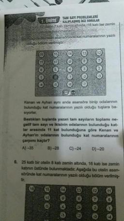 1. UNITE
TAM SAYI PROBLEMLERİ
KALIPLAŞMIŞ İKİZ SORULAR
24 kat bir otelin-7 kati zemin altında, 16 katı ise zemin
Katinin üstünde bulunmaktadir
şagida bu otelin asansöründe kat numaralarinin yazılı
olduğu bölüm verilmiştir
Kenan ve Ayhan aynı anda asansöre binip odalarının
bulunduğu kat numaralarının yazılı olduğu tuşlara ba-
siyorlar.
Bastıklan tuşlarda yazan tam sayıların toplamı ne-
gatif tam sayı ve ikisinin odalarının bulunduğu kat-
lar arasında 11 kat bulunduğuna göre Kenan ve
Ayhan'ın odalarının bulunduğu kat numaralarının
çarpımı kaçtır?
A)-35
B)-28 C)-24
D)-20
6. 25 katlı bir otelin 8 katı zemin altında, 16 kati ise zemin
katının üstünde bulunmaktadır. Aşağıda bu otelin asan-
söründe kat numaralarının yazılı olduğu bölüm verilmiş
bir
606
OF