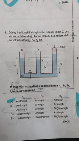 hx
6. Düşey kesiti şekildeki gibi olan bileşik kabin Z ucu
kapalıdır. M musluğu kapalı iken X, Y, Z
su yükseklikleri hy, hy, h₂ dir.
kollarındaki
X
Su
M
N
hx
A) Azalmıştır
B)
Azalmıştır
C) Azalmıştır
D) Değişmemiştir
E) Değişmemiştir
hy
(1999/1)
N
hy
Artmıştır
Artmıştır
Artmıştır
Artmıştır
Değişmemiştir
hava
hz
M musluğu açılıp denge sağlandığında hy, hy h₂
için ne söylenebilir?
N
hz
Artmıştır
Azalmıştır
Değişmemiştir
Azalmıştır
Değişmemiştir
(2000/1)
Nihat Bilgin Yayıncılık
8.