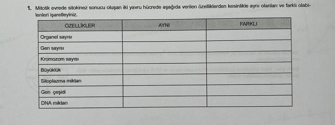 1. Mitotik evrede sitokinez sonucu oluşan iki yavru hücrede aşağıda verilen özelliklerden kesinlikle aynı olanları ve farklı olabi-
lenleri işaretleyiniz.
ÖZELLİKLER
Organel sayısı
Gen sayısı
Kromozom sayısı
Büyüklük
Sitoplazma miktarı
Gen çeşidi
DNA mikta