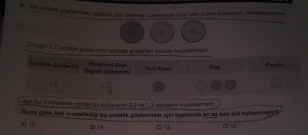 9. Ash ondalik gösterimleri, aşağıda sayı değerleri üzerlerinde yazılı olan pullan kullanarak modellemektedir
5
10
Orneğin 1,7 ondalik gösterimini tabloda gösterilen şekilde modellemiştir.
Ondalık Gösterim
Rasyonel Sayı
Olarak Gösterimi
Tam Kısım
Pay
Payda