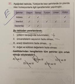 37. Aşağıdaki tabloda, Türkiye'de bazı şehirlerde ön planda
sin olan fonksiyonlarla ilgili işaretlemeler yapılmıştır.
Liman Kültür
Şehirler
Ankara
İstanbul
Gaziantep ✓
Ulaşım Sanayi Turizm
✓
✓
-sinovasiai Holow
Bu tablodan yararlanılarak;
I. yolların kavşağında bulunmaları,
II. üniversitelerin sayısının fazla olması,
III. enerji tüketiminin fazla olması,
ögnus
IV. doğal ve kültürel değerlerin fazla olması bah
özelliklerinden hangilerinin tüm şehirler için ortak
olduğu söylenebilir?
Vi ov 1 (0%
A) ve II
D) ve IV
✓
BI ve III
oyu
C ve III
E) II ve IV
ligiminov nstmugle Bok Alan