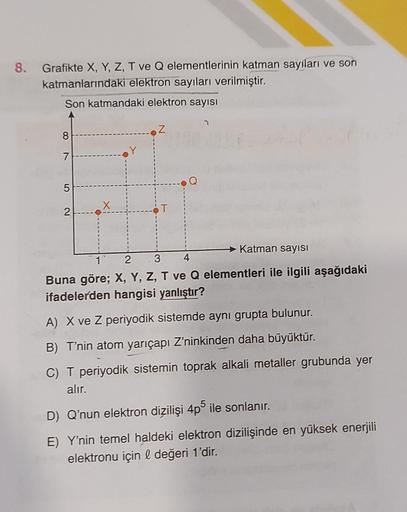 8. Grafikte X, Y, Z, T ve Q elementlerinin katman sayıları ve son
katmanlarındaki elektron sayıları verilmiştir.
Son katmandaki elektron sayısı
8
7
5
2
X
Z
T
Katman sayısı
23 4
Buna göre; X, Y, Z, T ve Q elementleri ile ilgili aşağıdaki
ifadelerden hangisi