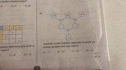 sayılanın toplamı kaçtır?
C) 27
1
-3
a
-5
D) 29
oplama tablosuna göre (a+b+c)
kaçtır?
D) -15
12
-13
+21
A
Yukarıda verilen toplama ağacında A yerine ya-
zılması gereken tam sayı kaçtır?
A) -11
B)-12
C) -13
D) -14
72