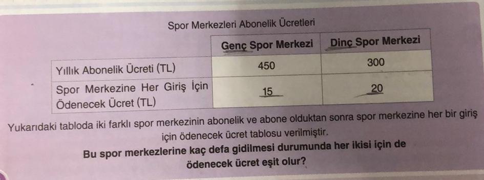 Spor Merkezleri Abonelik Ücretleri
Genç Spor Merkezi
450
Yıllık Abonelik Ücreti (TL)
Spor Merkezine Her Giriş İçin
Ödenecek Ücret (TL)
15
Dinç Spor Merkezi
300
20
Yukarıdaki tabloda iki farklı spor merkezinin abonelik ve abone olduktan sonra spor merkezine