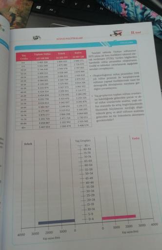 ore
alan
Til-
Yaş
Grubu
5-9
10-14
15-19
20-24
25-29
30-34
35-39
40-44
45-49
50-54
55-59
60-64
65-69
70-74
75-79
80-84
85+
Erkek
4000
Alt
Toplam Nüfus
107 100 904
5 465 304
5 602 049
5 746 430
5 899 313
6 026 640
6 084 001
6 139 269
6 232 874
6 324 314
6 45