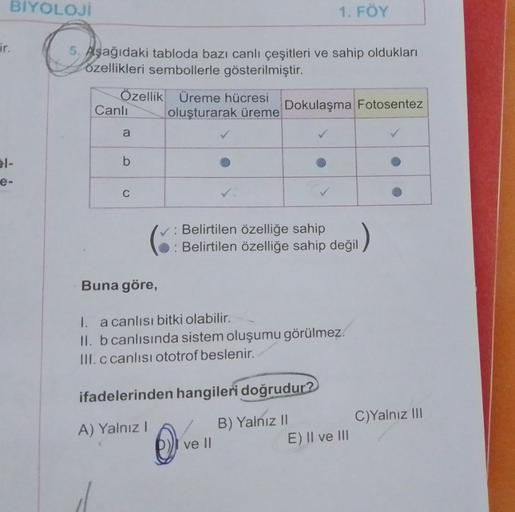 BIYOLOJİ
G
ir.
31-
e-
Aşağıdaki tabloda bazı canlı çeşitleri ve sahip oldukları
özellikleri sembollerle gösterilmiştir.
Özellik Üreme hücresi
oluşturarak üreme
Canlı
a
b
C
Buna göre,
1. FÖY
Dokulaşma Fotosentez
✓: Belirtilen özelliğe sahip
: Belirtilen öze